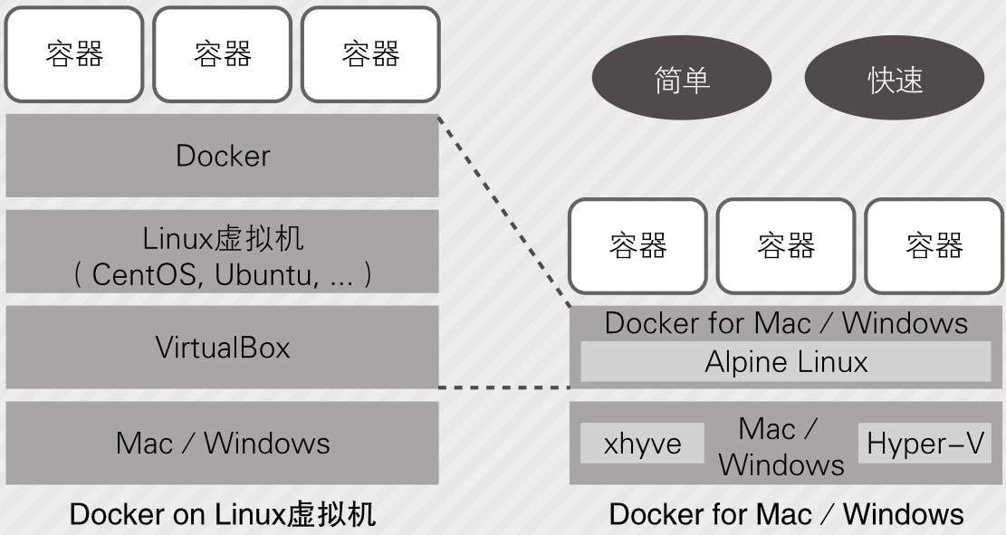 Docker for Windows 运行示意图
